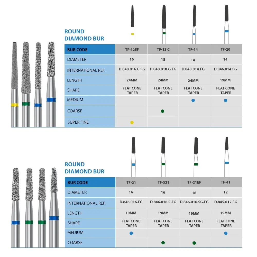 frank-dental--bur-chart-tf.webp