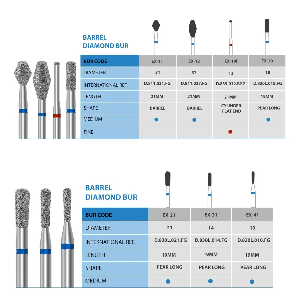 frank-dental--bur-chart-ex.webp