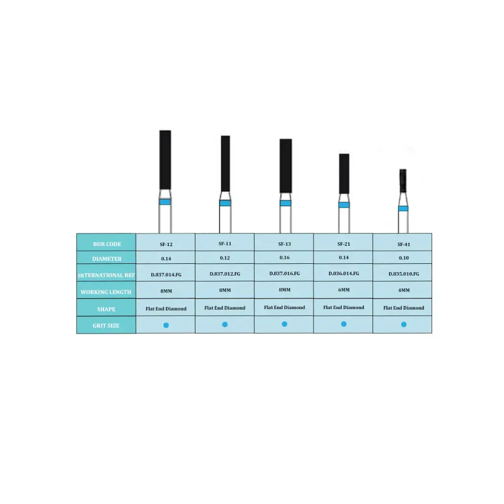 frank_dental_cylinder_flat_end_fg_diamond_bur_-_pack_of_5.webp