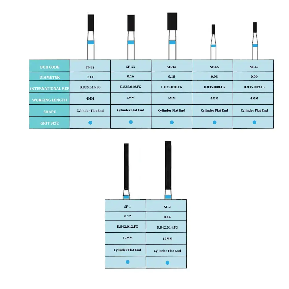frank_dental_cylinder_flat_end_diamond_bur_sf_series_regular_2.webp