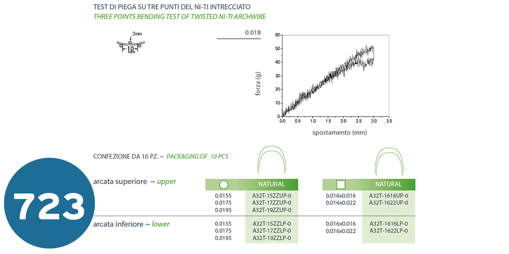 [اسلاك نيكل] TWISTED 7S
