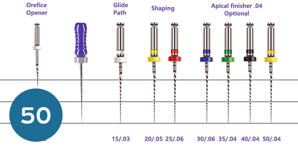 فايلات روتاري  ORODEKA 4% 