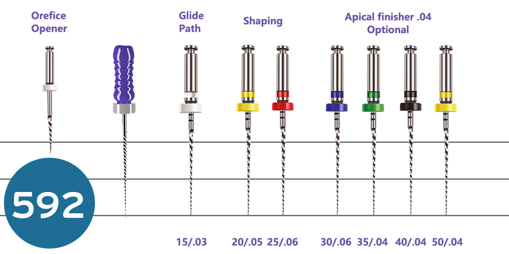 [F0403] فايلات روتاري  ORODEKA 6% (25)