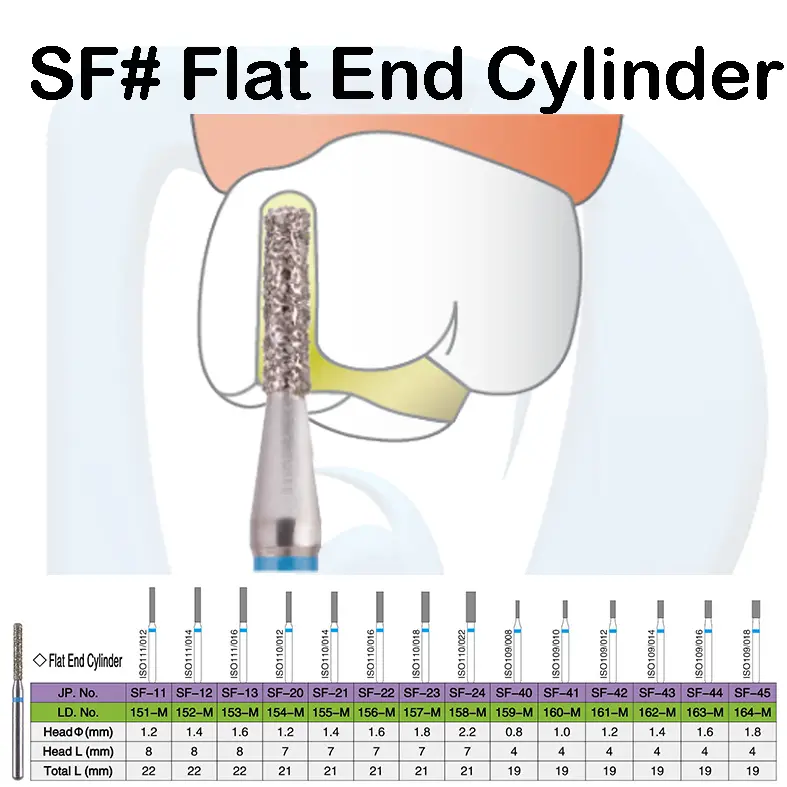 SF# Flat End Cylinder بيرات ستريت فشر