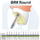 BR# Round بيرات راوند