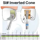 DIA #Si Inverted بيرات انفرتد