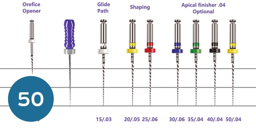 فايلات روتاري  ORODEKA 4% 