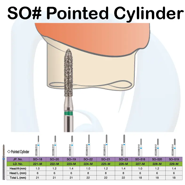 SO# Pointed Cylinder بيرات