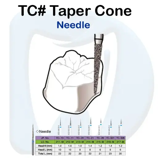 TC# Tapered Cone بيرات نيدل