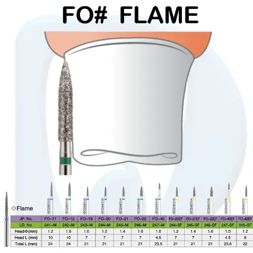 FO#  FLAME بيرات فلام